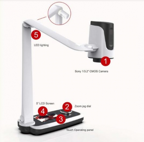 MÁY CHIẾU VẬT THỂ WANIN/JOYUSING